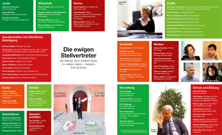 Grafik