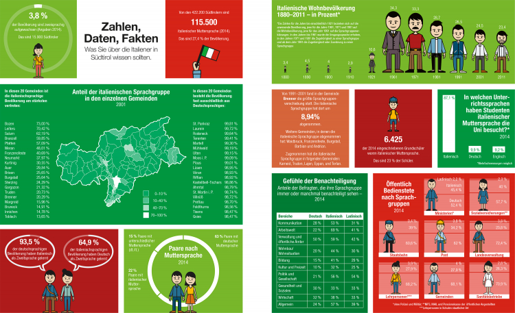 Infografik