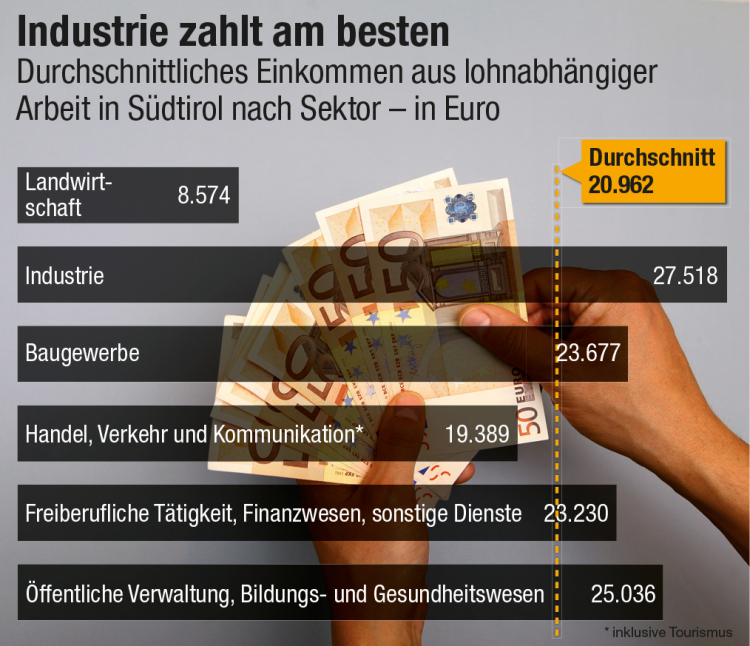Grafik