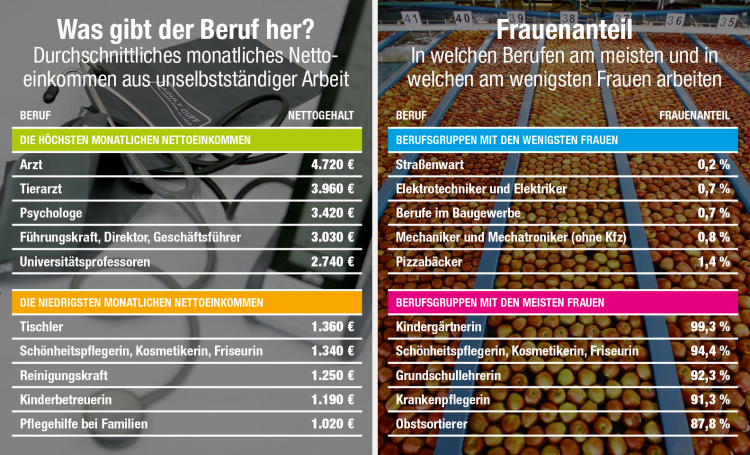 Grafik