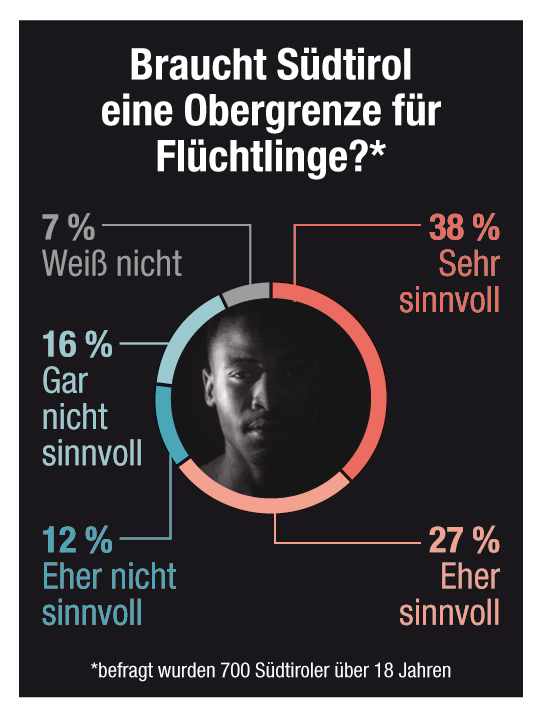 Infografik