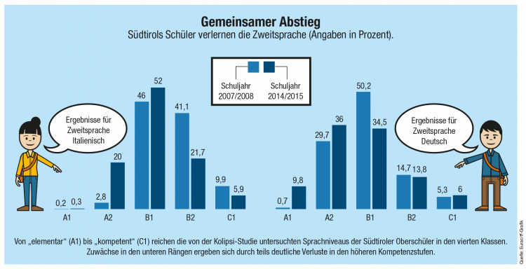 Infografik