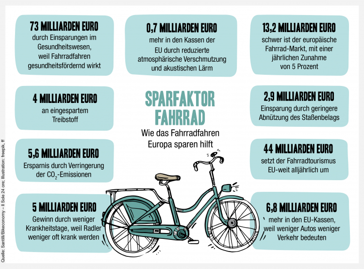 Infografik
