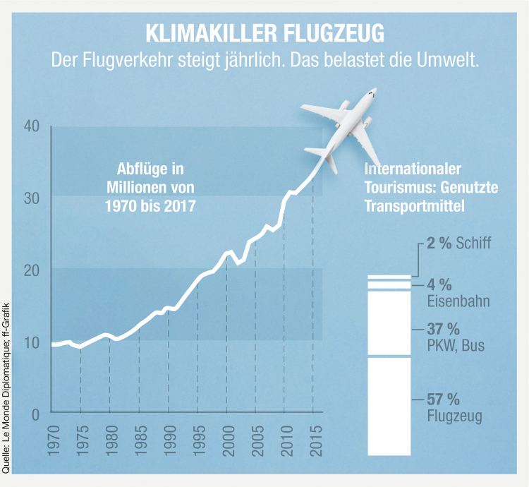 Infografik