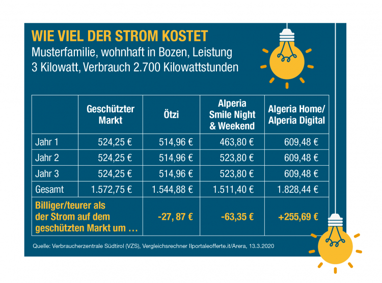 Infografik