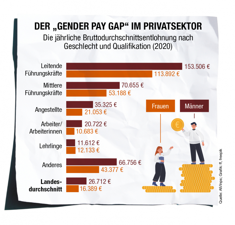 Infografik