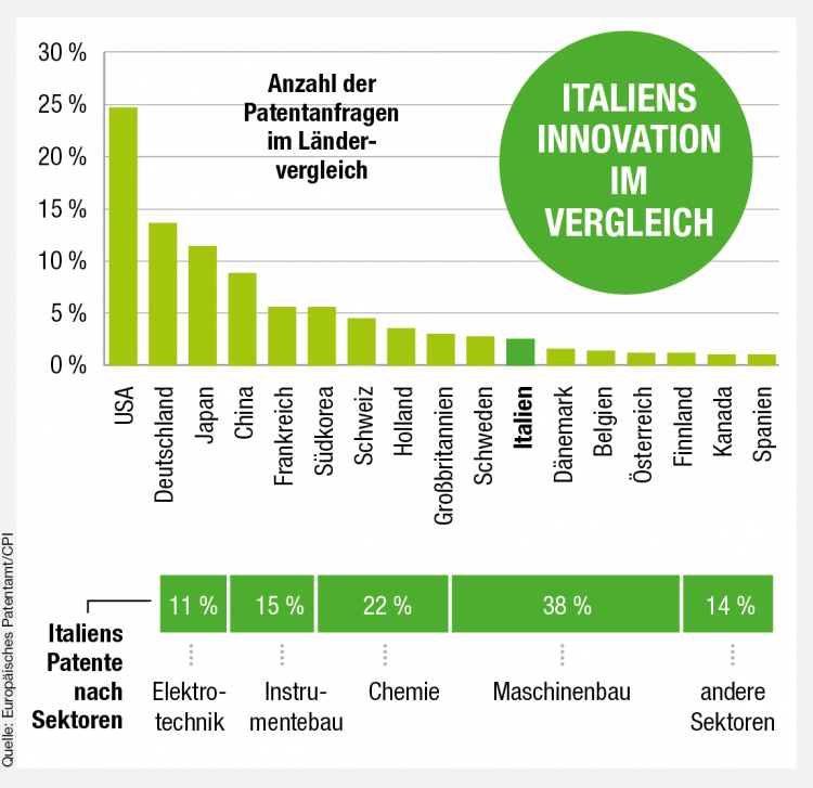 Infografik