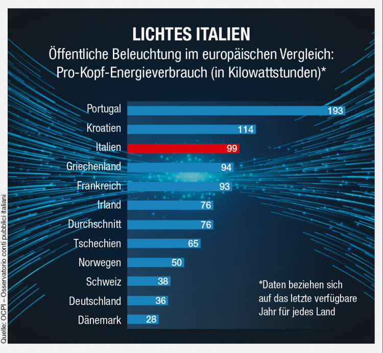Infografik
