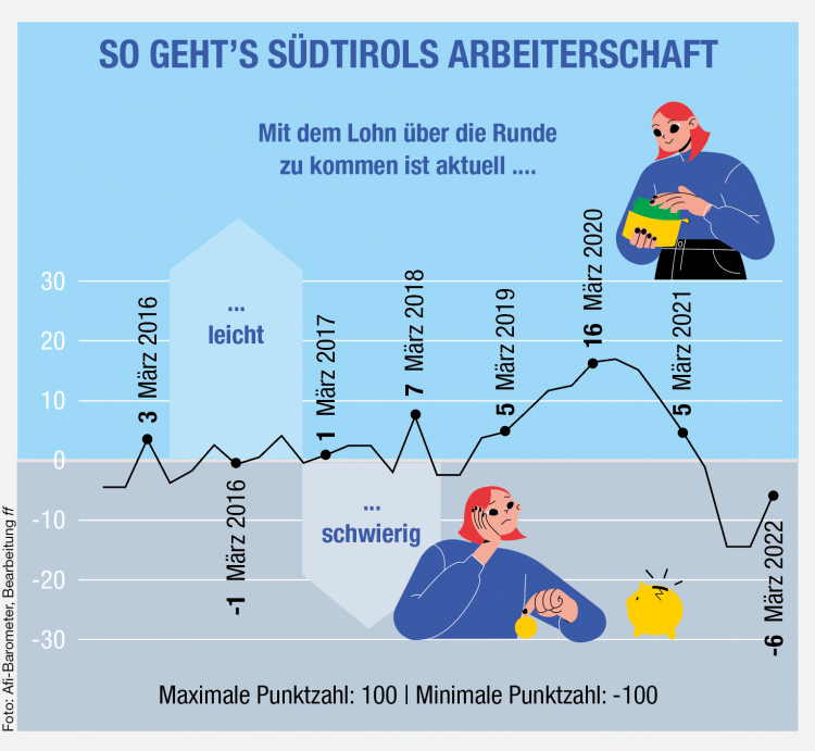 Infografik