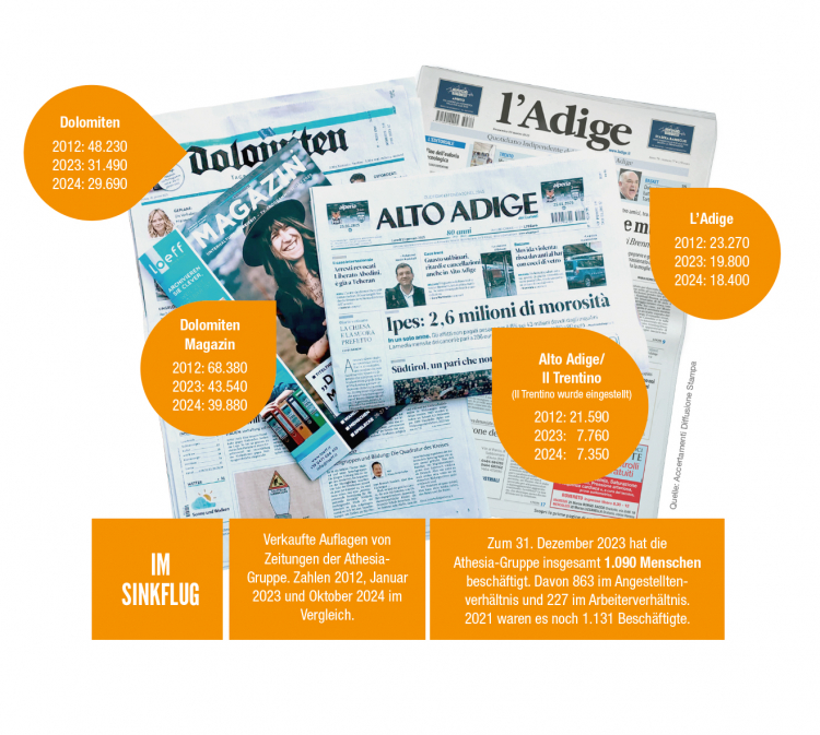 Zeitschriften