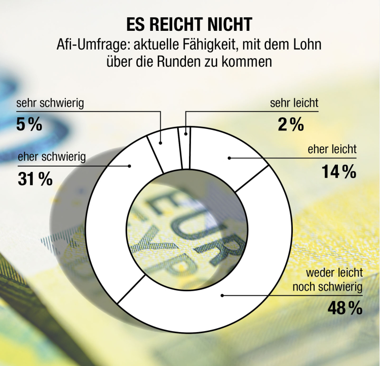 Infografik