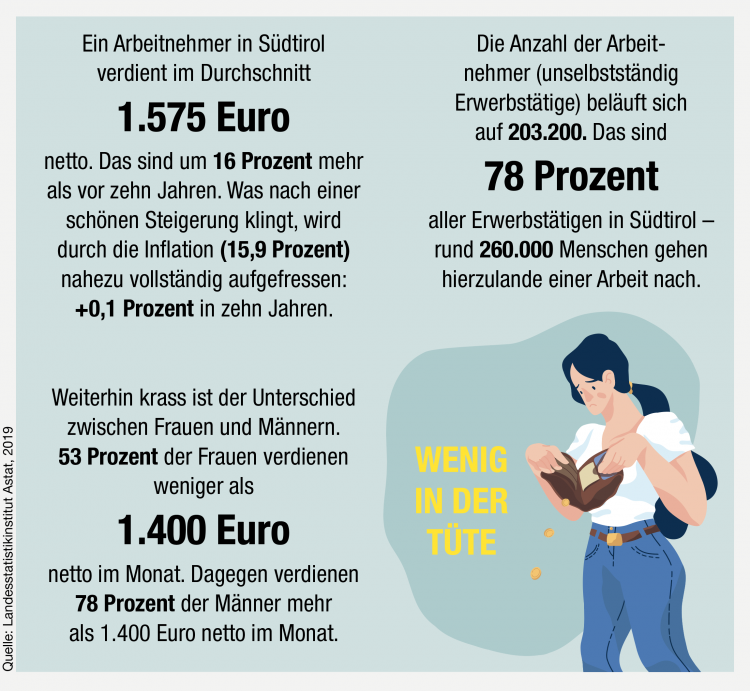 Infografik