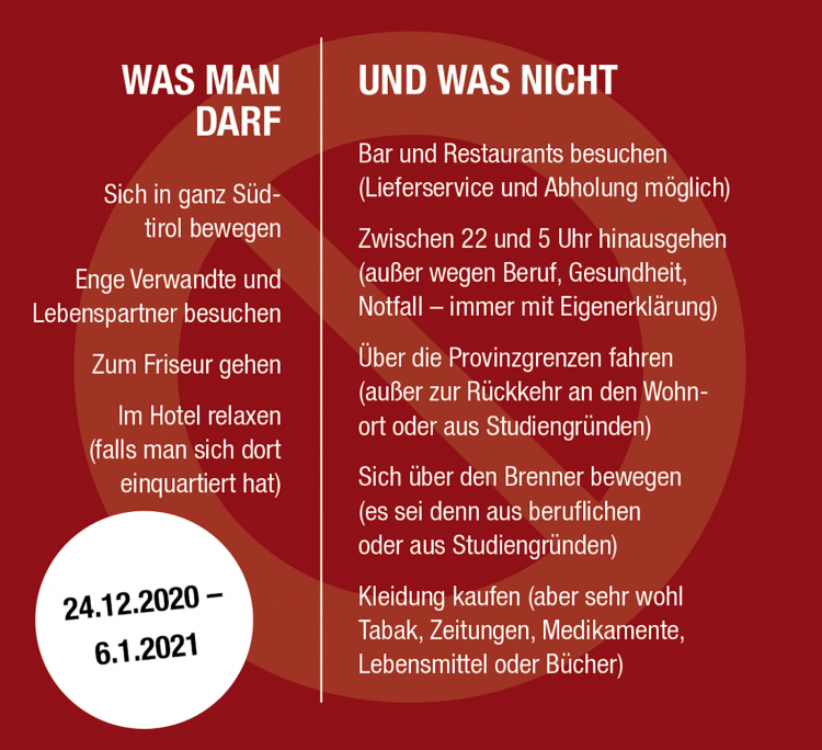 Grafik Verbote