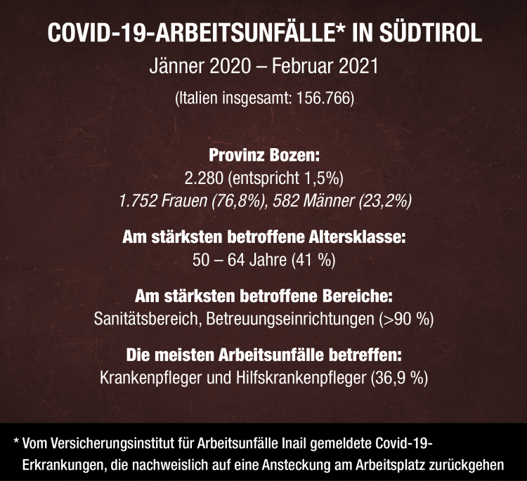 Arbeitsunfall Grafik