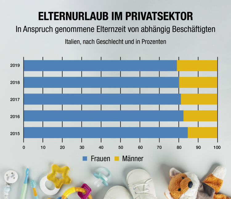 Grafik Elternzeit
