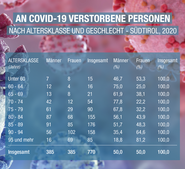Covid Statistik Todesfaelle
