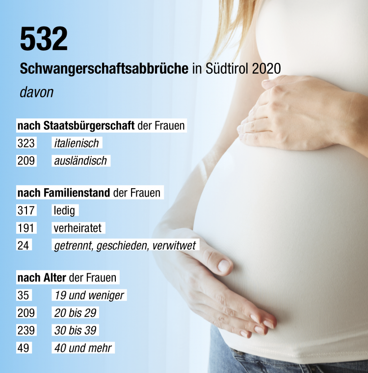 Tabelle Schwangerschaftsabbrueche