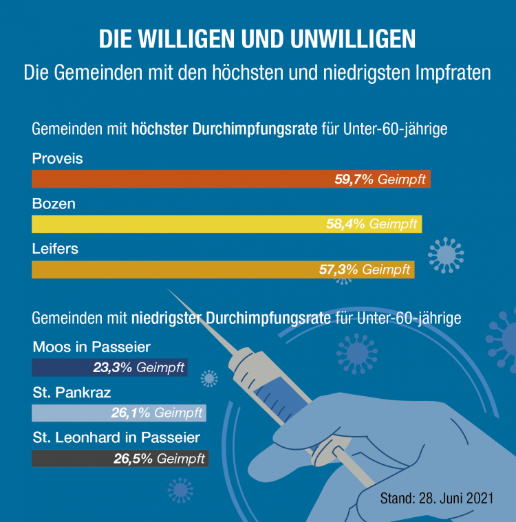 COVID-19-Impfkampagne Grafik