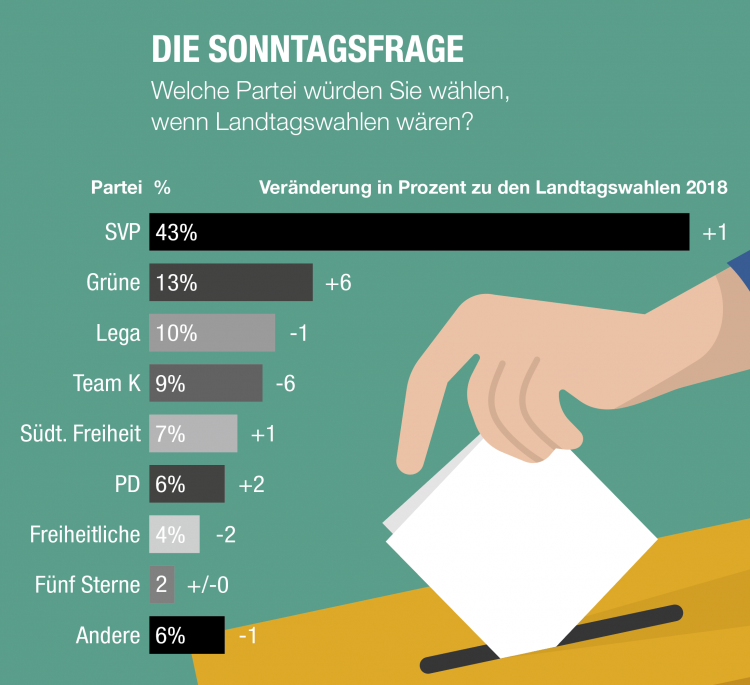 Grafik Wahlen 2021