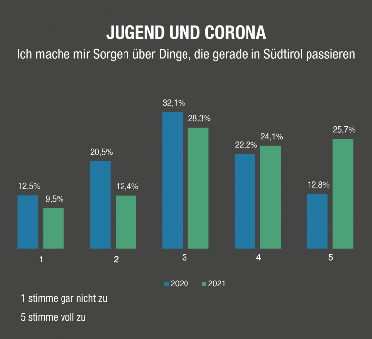 Sorgen und Nöte Grafik