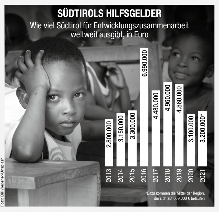 Infografik