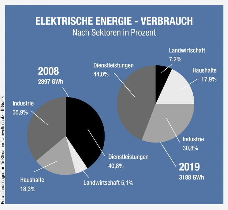 Infografik