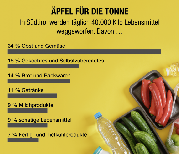 Äpfel für die Tonne