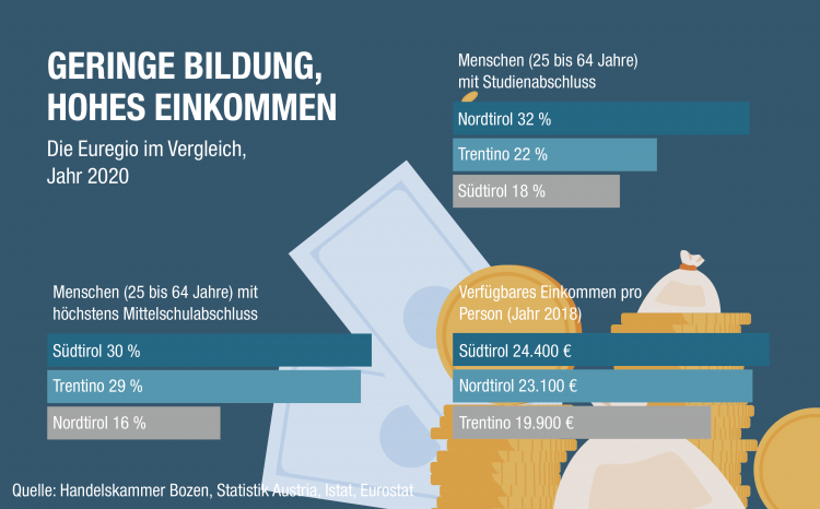 Grafik Gehaelter