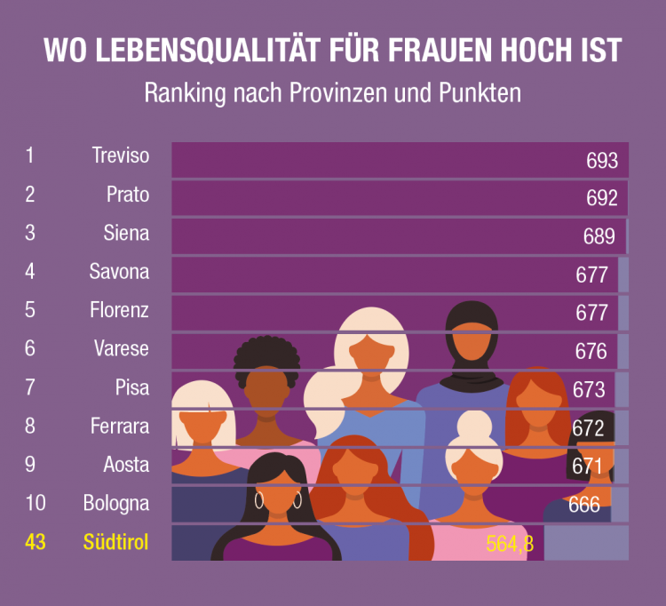 Frauen Suedtirol Grafik