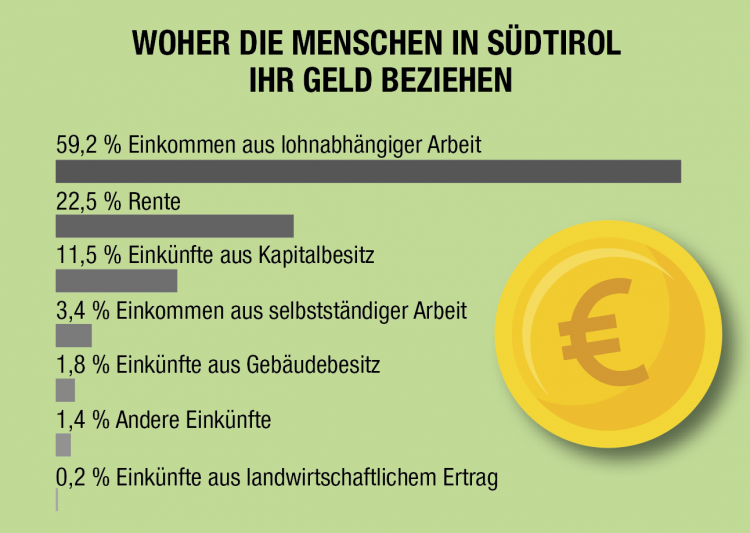 Finanzen Grafik