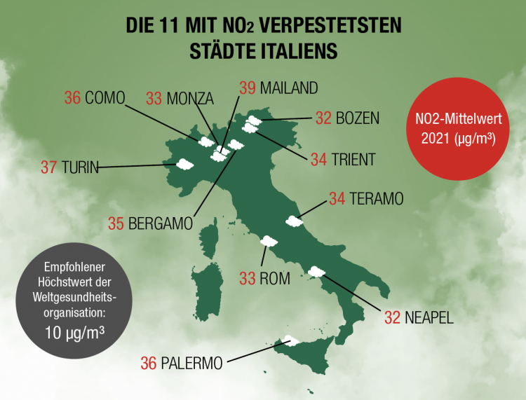Miese Luftwerte - Grafik