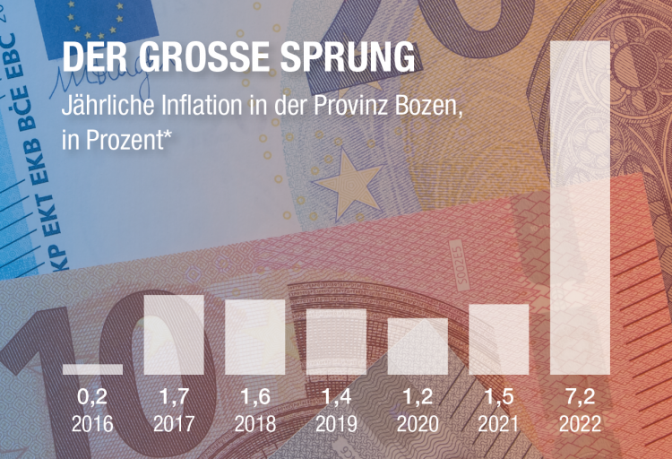 Inflation - Grafik