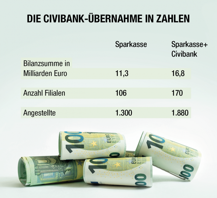 Sparkasse Grafik