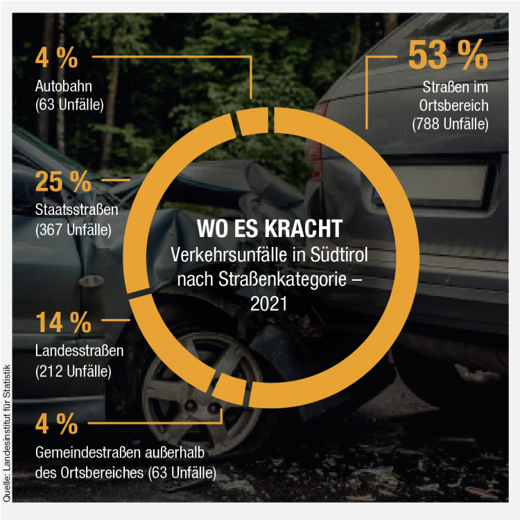 Infografik