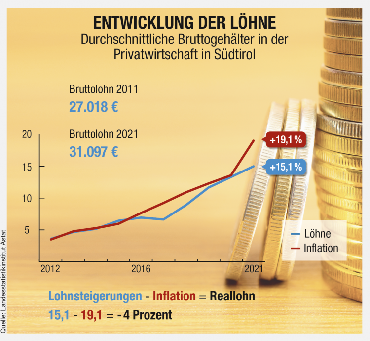 Infografik