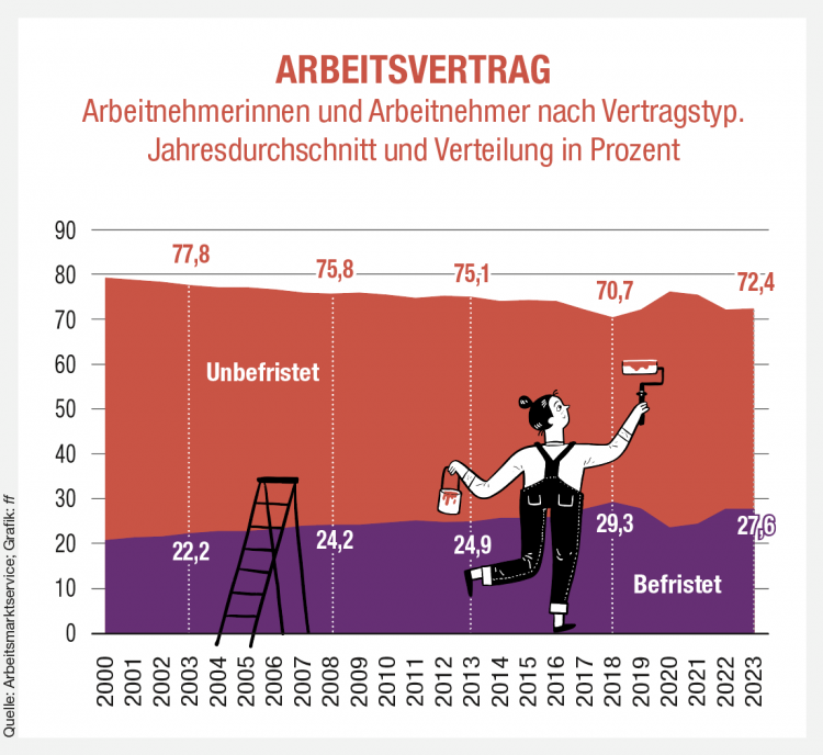 Infografik