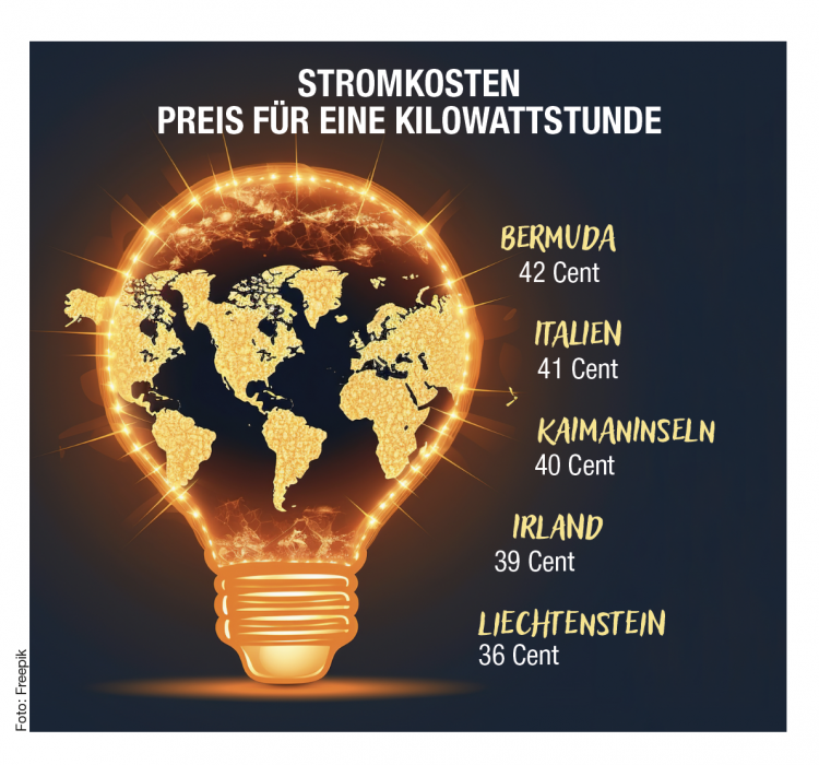 Infografik