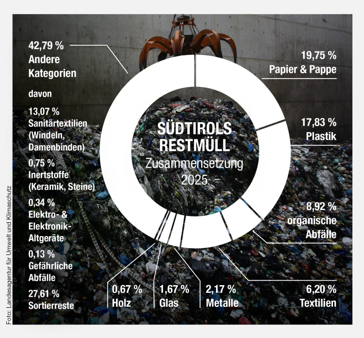 Infografik