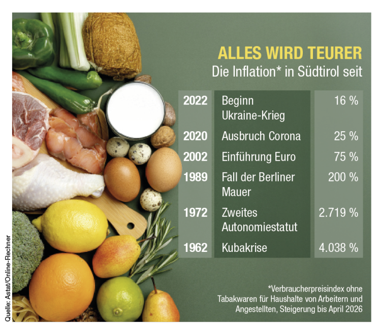 Infografik