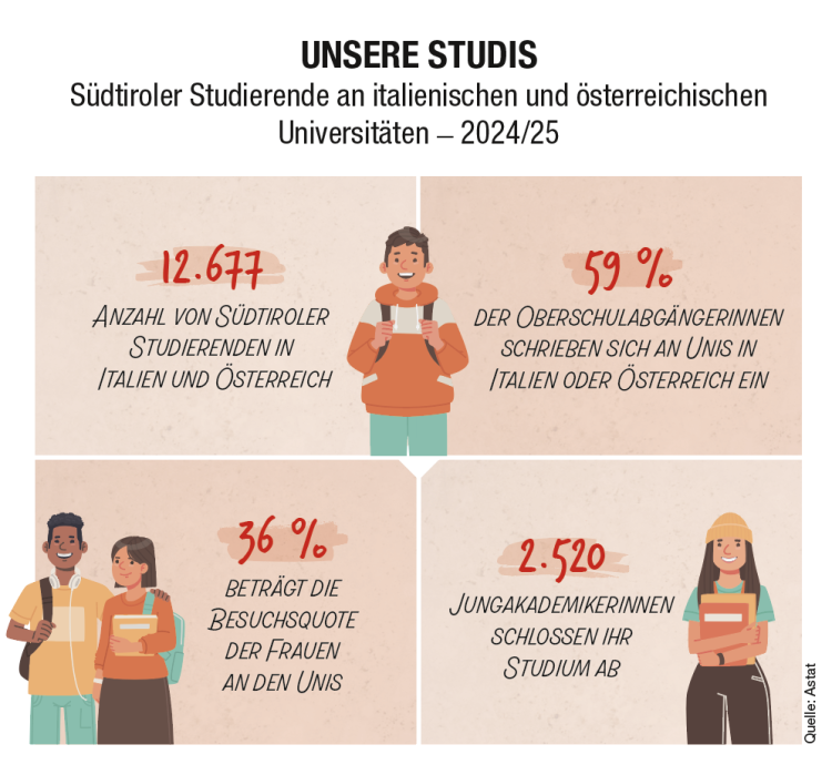 Infografik