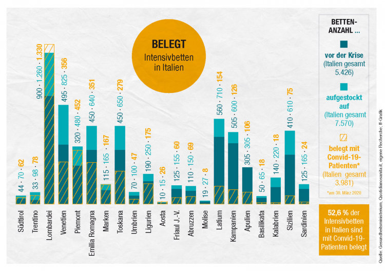 Infografik
