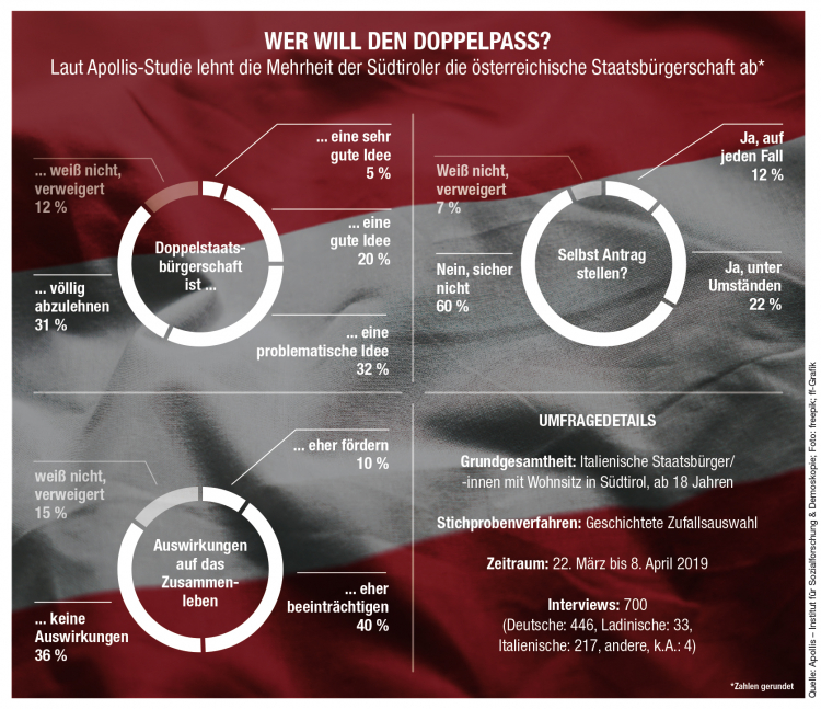 Infografik