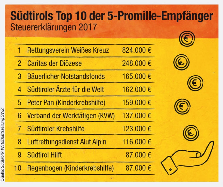 Infografik