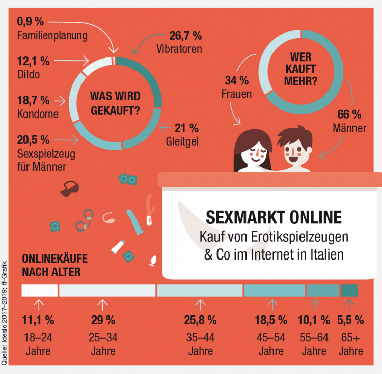 Infografik