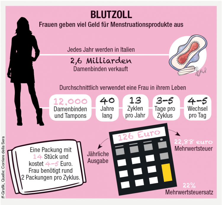 Infografik