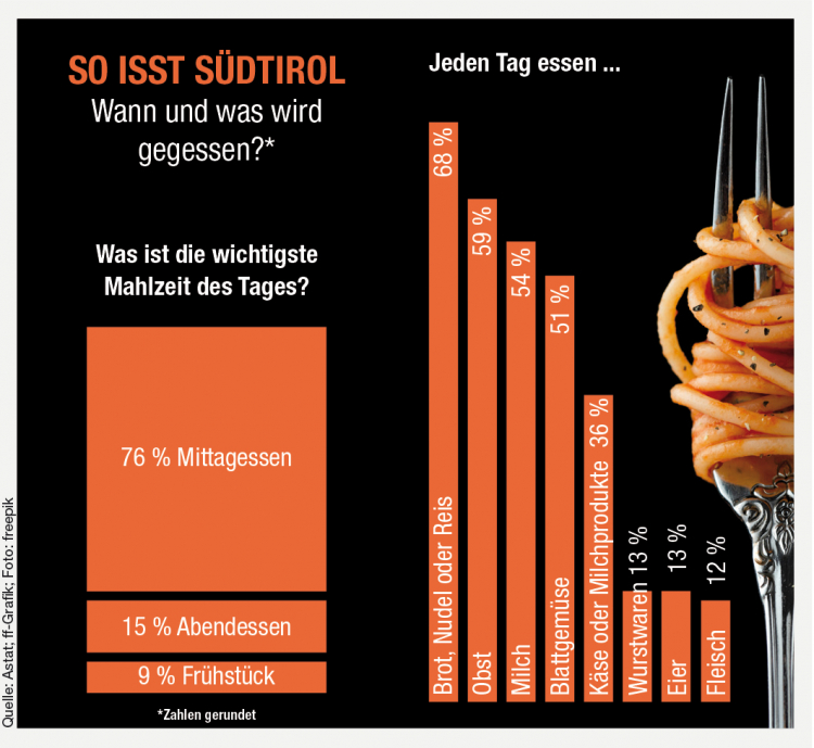 Infografik