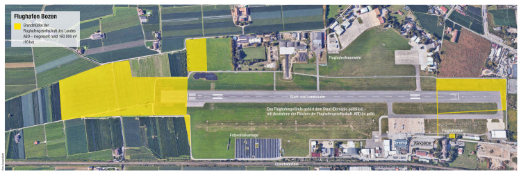 Infografik Flughafen