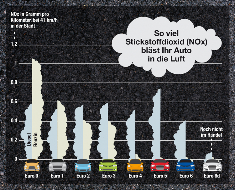 Infografik