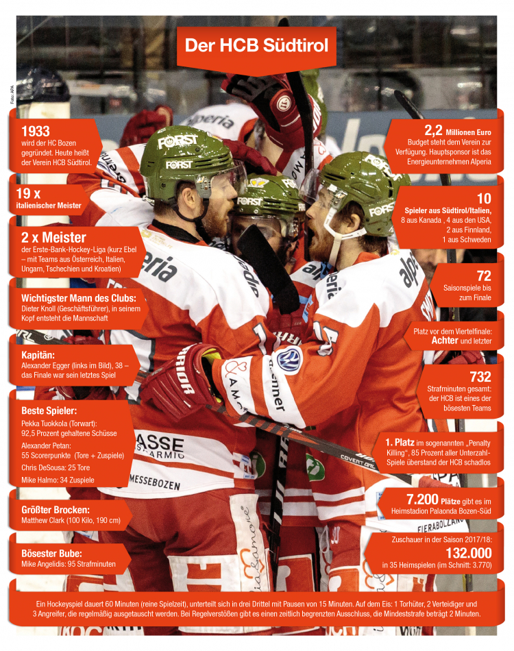 Infografik Hockey
