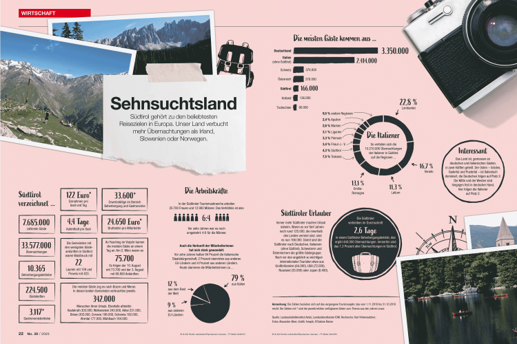 Infografik Sehnsuchtsland